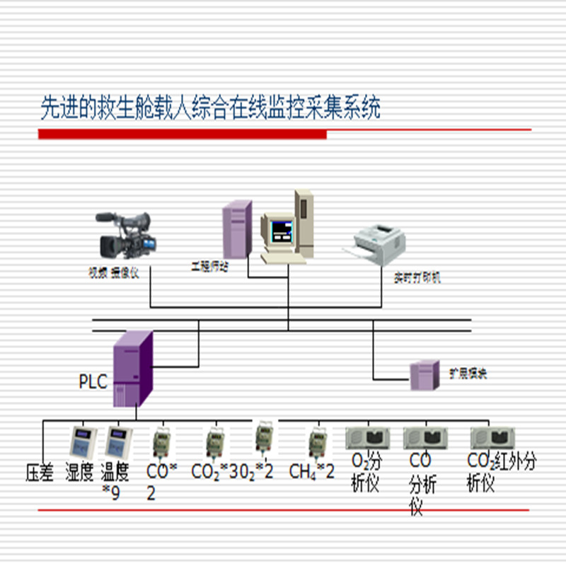 适应与生命科技密闭空间生存环境